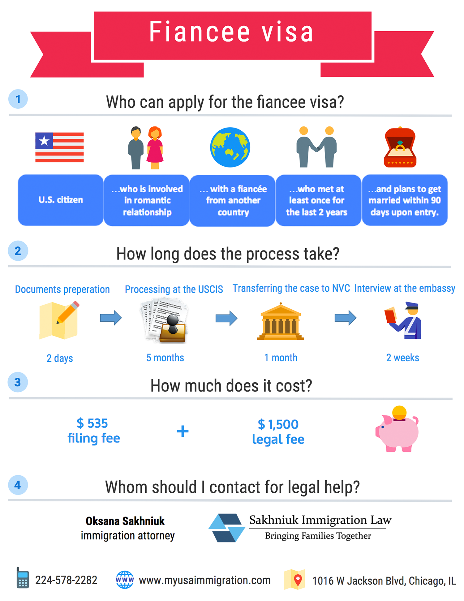 fiancee visa infographic